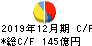 日本特殊陶業 キャッシュフロー計算書 2019年12月期