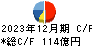 ファンケル キャッシュフロー計算書 2023年12月期