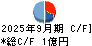 中央経済社ホールディングス キャッシュフロー計算書 2025年9月期