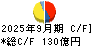 福山通運 キャッシュフロー計算書 2025年9月期