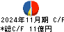 ＮａＩＴＯ キャッシュフロー計算書 2024年11月期