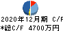 Recovery International キャッシュフロー計算書 2020年12月期 Recovery International キャッシュフロー計算書 2020年12月期
