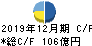 日本エスコン キャッシュフロー計算書 2019年12月期