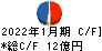 東京楽天地 キャッシュフロー計算書 2022年1月期