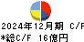 富士興産 キャッシュフロー計算書 2024年12月期