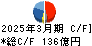 ゼリア新薬工業 キャッシュフロー計算書 2025年3月期