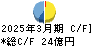 大末建設 キャッシュフロー計算書 2025年3月期