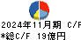 井筒屋 キャッシュフロー計算書 2024年11月期