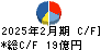 井筒屋 キャッシュフロー計算書 2025年2月期 井筒屋 キャッシュフロー計算書 2025年2月期