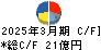 nmsホールディングス キャッシュフロー計算書 2025年3月期 nmsホールディングス キャッシュフロー計算書 2025年3月期
