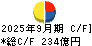 京阪ホールディングス キャッシュフロー計算書 2025年9月期