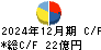 アイナボホールディングス キャッシュフロー計算書 2024年12月期