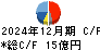 クロップス キャッシュフロー計算書 2024年12月期