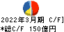 日本紙パルプ商事 キャッシュフロー計算書 2022年3月期