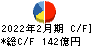 アークス キャッシュフロー計算書 2022年2月期 アークス キャッシュフロー計算書 2022年2月期