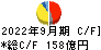 三井金属鉱業 キャッシュフロー計算書 2022年9月期