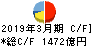 あおぞら銀行 キャッシュフロー計算書 2019年3月期 あおぞら銀行 キャッシュフロー計算書 2019年3月期