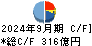 加藤産業 キャッシュフロー計算書 2024年9月期