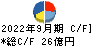 ＷＯＷＯＷ キャッシュフロー計算書 2022年9月期