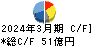 岩井コスモホールディングス キャッシュフロー計算書 2024年3月期