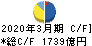 出光興産 キャッシュフロー計算書 2020年3月期