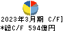 シャープ キャッシュフロー計算書 2023年3月期