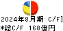コーナン商事 キャッシュフロー計算書 2024年8月期