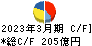 京阪ホールディングス キャッシュフロー計算書 2023年3月期