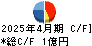 セルソース キャッシュフロー計算書 2025年4月期