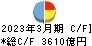 九州フィナンシャルグループ キャッシュフロー計算書 2023年3月期