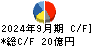 長野計器 キャッシュフロー計算書 2024年9月期