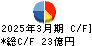 マキヤ キャッシュフロー計算書 2025年3月期
