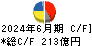 シスメックス キャッシュフロー計算書 2024年6月期