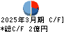 栄電子 キャッシュフロー計算書 2025年3月期