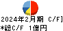 バリオセキュア キャッシュフロー計算書 2024年2月期