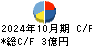 山忠 キャッシュフロー計算書 2024年10月期 山忠 キャッシュフロー計算書 2024年10月期