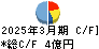 アルファポリス キャッシュフロー計算書 2025年3月期