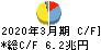 みずほフィナンシャルグループ キャッシュフロー計算書 2020年3月期