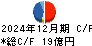 荏原実業 キャッシュフロー計算書 2024年12月期 荏原実業 キャッシュフロー計算書 2024年12月期