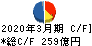 アコム キャッシュフロー計算書 2020年3月期