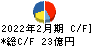 井筒屋 キャッシュフロー計算書 2022年2月期 井筒屋 キャッシュフロー計算書 2022年2月期