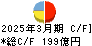 稲畑産業 キャッシュフロー計算書 2025年3月期