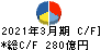 アイフル キャッシュフロー計算書 2021年3月期