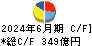 京王電鉄 キャッシュフロー計算書 2024年6月期