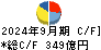 京王電鉄 キャッシュフロー計算書 2024年9月期