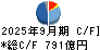 大林組 キャッシュフロー計算書 2025年9月期