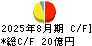ＭＥＲＦ キャッシュフロー計算書 2025年8月期