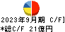 日本電波工業 キャッシュフロー計算書 2023年9月期