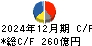 長瀬産業 キャッシュフロー計算書 2024年12月期