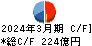 レオパレス２１ キャッシュフロー計算書 2024年3月期